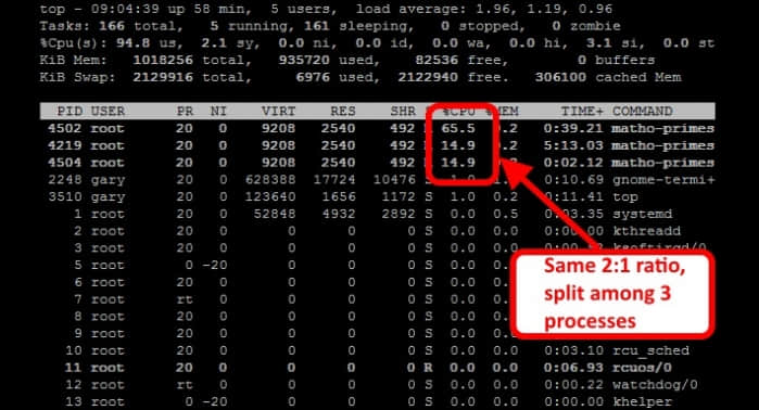 使用 nice、cpulimit 和 cgroups 限制 cpu 占用率 - 泡网