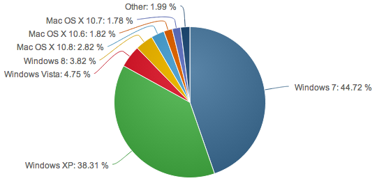 os_market_share