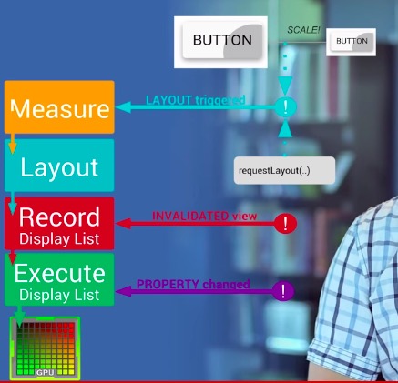 android_perf_course_displaylist_kick_off.png