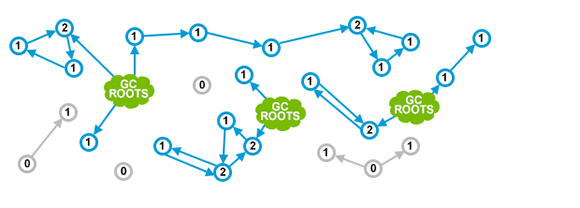 Java-GC-counting-references1.png