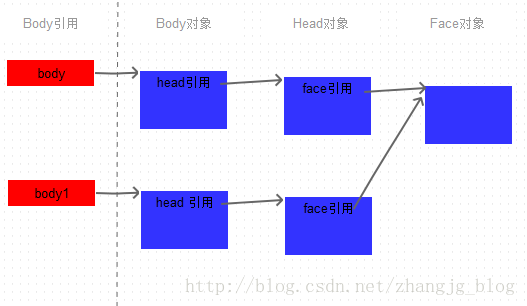 详解Java中的clone方法 — 原型模式