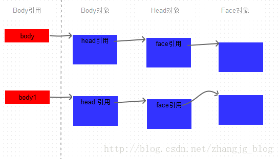 详解Java中的clone方法 — 原型模式