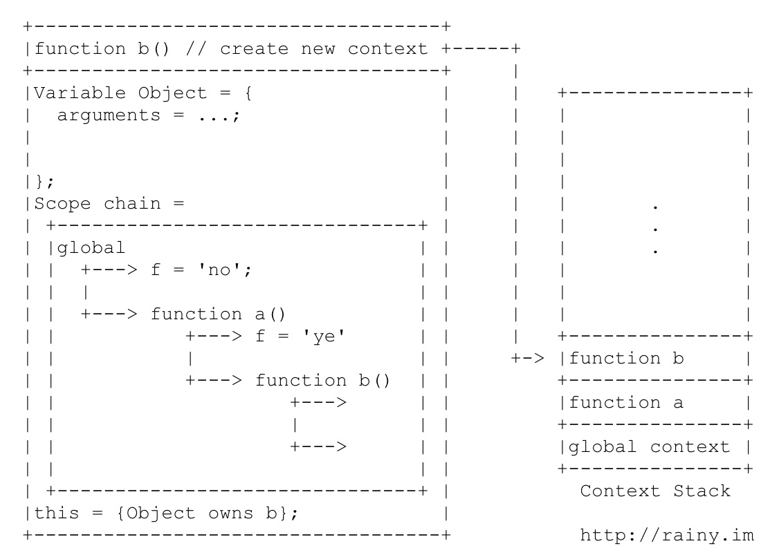 js context stack