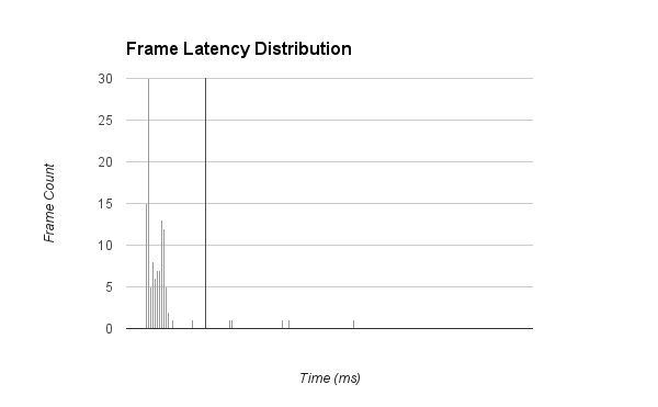 perf-test-framestats.png