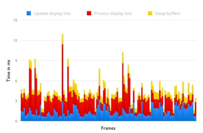 perf-test-frame-latency.png