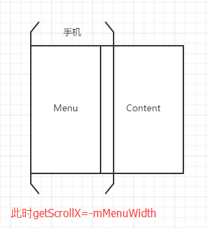 Android自定义ViewGroup打造各种风格的SlidingMenu