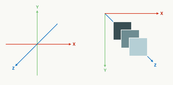 3-Dimensional Coordinate Space